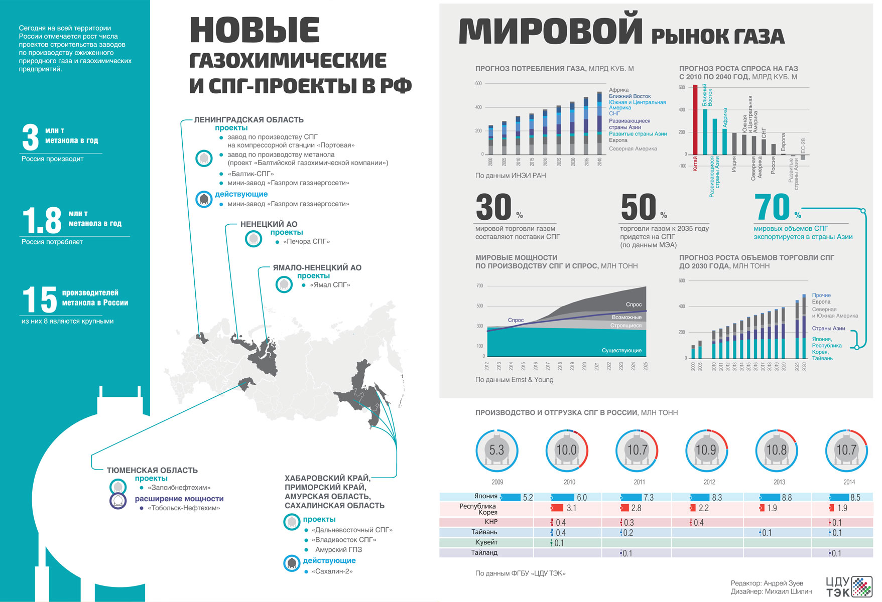 Газпром морские проекты официальный сайт